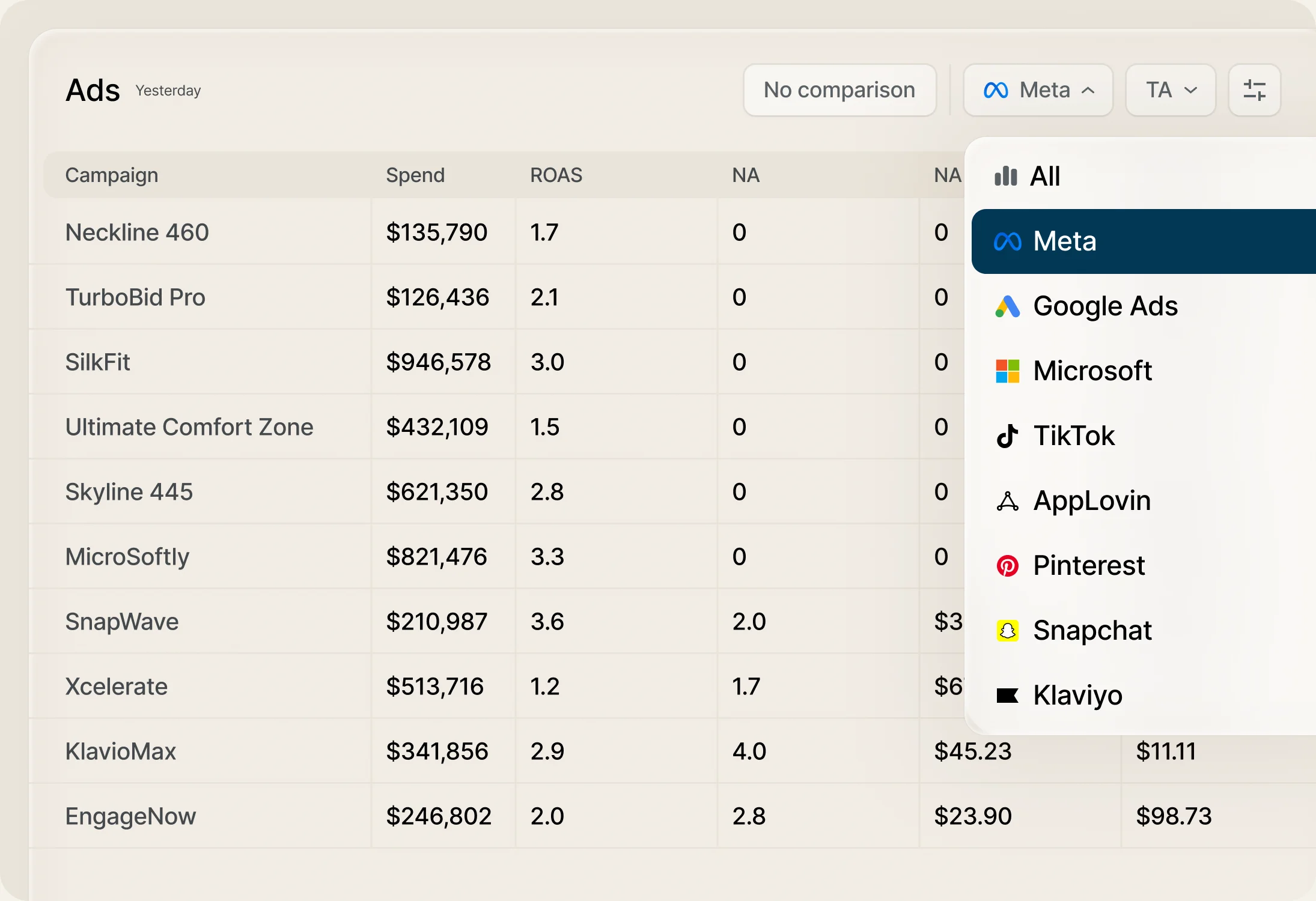 An Ads table of campaigns with spend and ROAS, the channel picker open on Meta above Google Ads, Microsoft, TikTok, AppLovin, Pinterest, Snapchat and Klaviyo