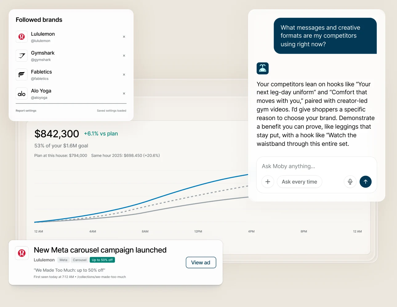 Triple Whale during BFCM: revenue pacing against plan, followed competitor brands, a new competitor ad alert, and Moby answering what messages and creative formats competitors are using