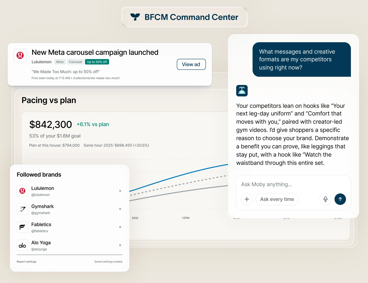 Triple Whale during BFCM: revenue pacing against plan, followed competitor brands, a new competitor ad alert, and Moby answering what messages and creative formats competitors are using