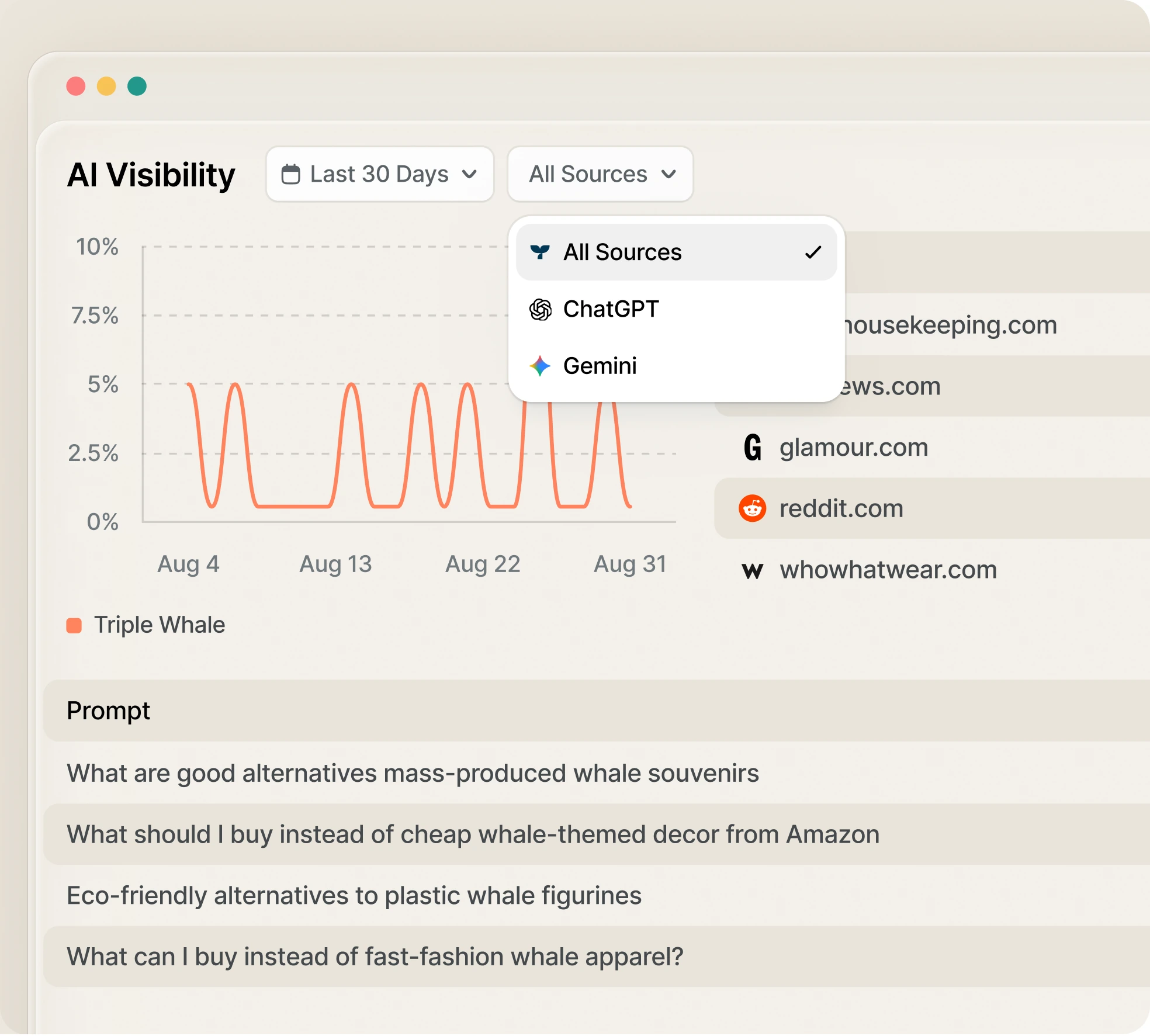 An AI Visibility dashboard charting how often Triple Whale is mentioned, with a source filter for ChatGPT and Gemini and the prompts that surfaced the brand